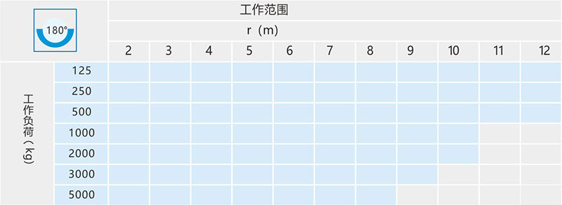 墻壁式懸臂吊技術(shù)參數(shù)