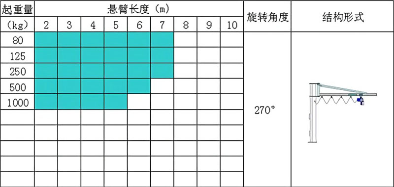 電動(dòng)懸臂吊技術(shù)參數(shù)
