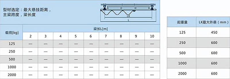便攜式輕型起重機(jī)技術(shù)參數(shù)