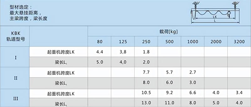 手動懸掛起重機技術參數(shù)