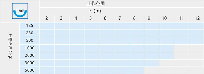 車床用旋臂吊技術(shù)參數(shù)