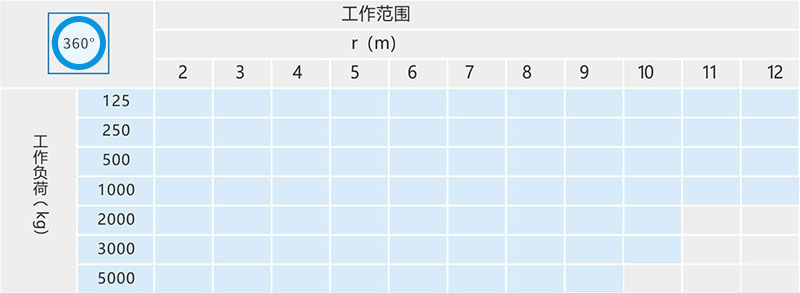 自走懸臂吊技術參數